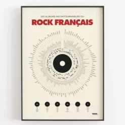 Affiche déco - Anthologie du rock - 50x70 cm
