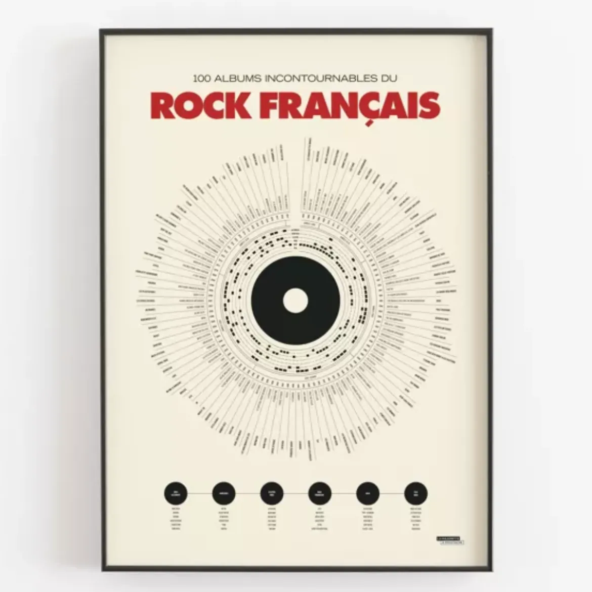 Affiche déco - Anthologie du rock - 50x70 cm