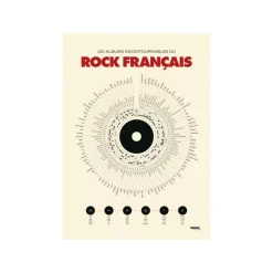 Affiche déco - Anthologie du rock - 50x70 cm
