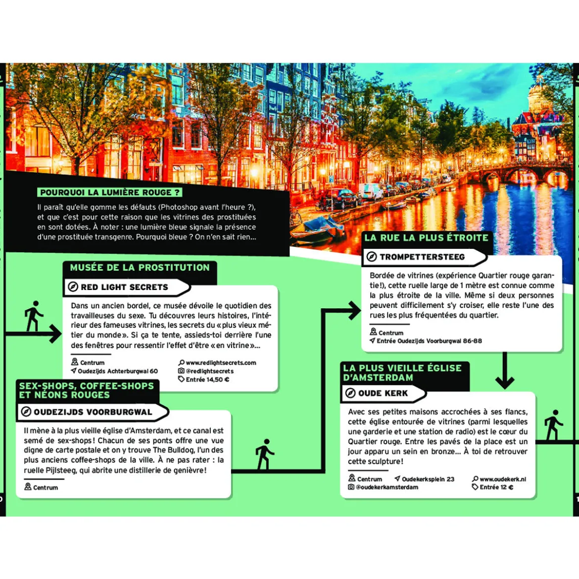 Guide touristique On Se Casse ! Les Meilleurs Spots À Amsterdam