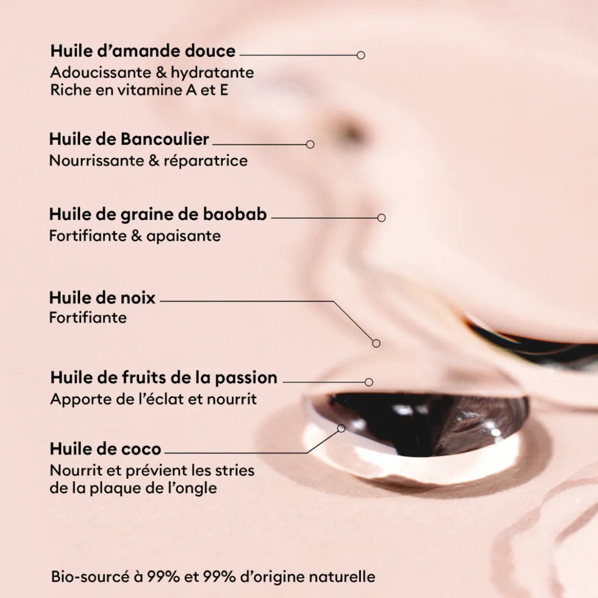 Soin des Ongles - Huile Verte - 15 ml