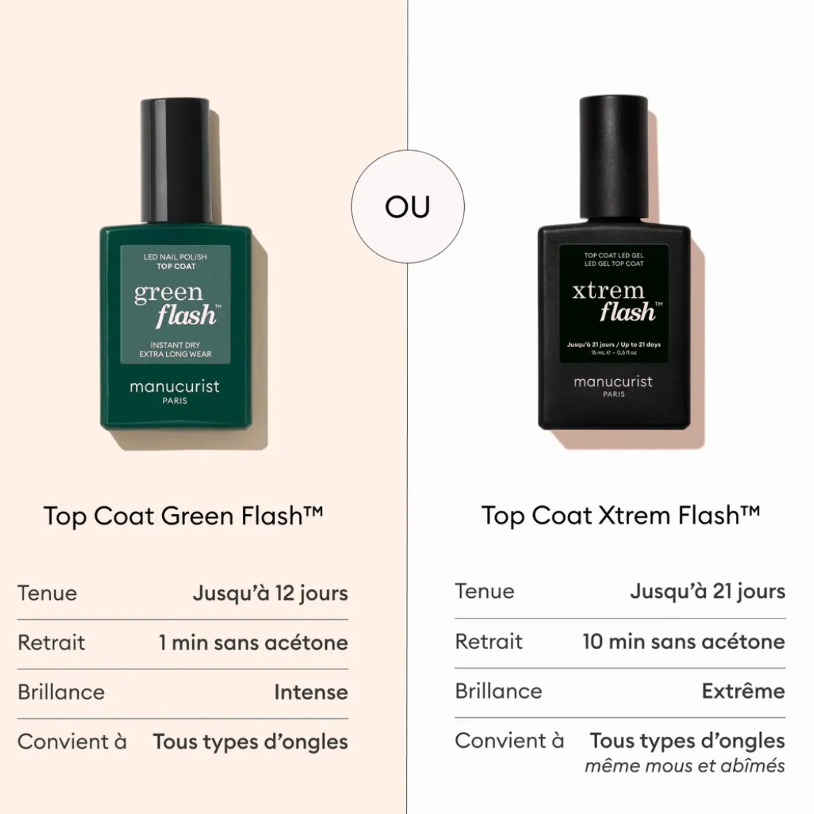 Top Coat Green Flash™ - 15ml
